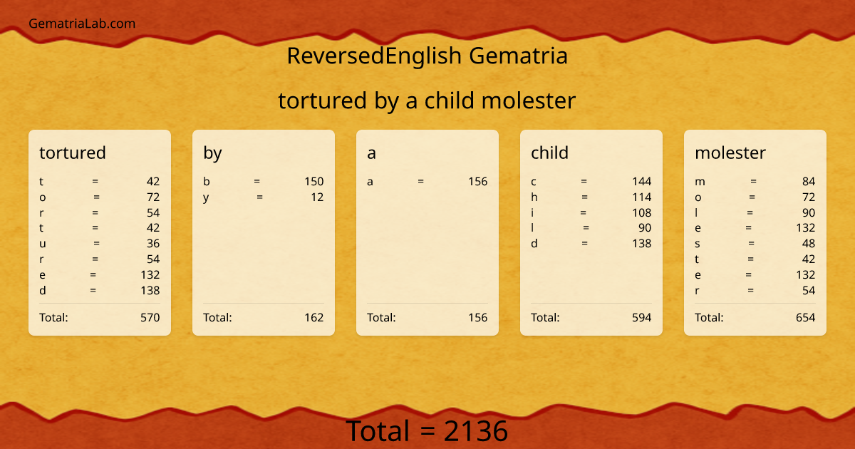 tortured by a child molester in reversedEnglish Gematria